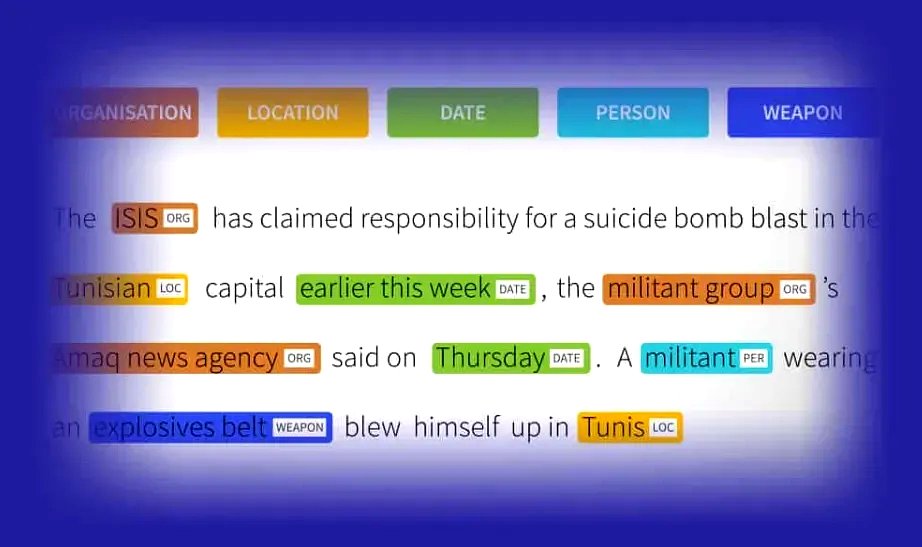 Text annotation interface showing named-entity recognition tags applied across a paragraph.